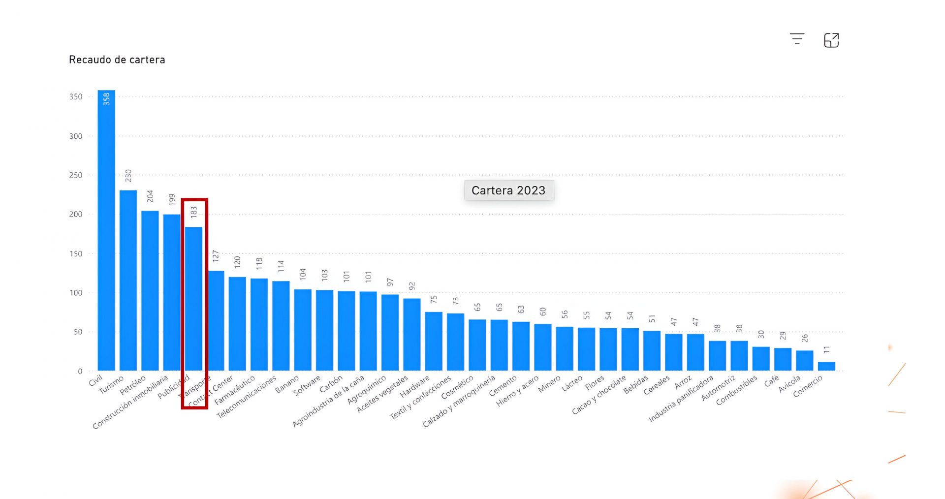 Los Sectores con Mayor Dificultad en la Recaudación de Cartera en 2023: Un Análisis Detallado del Mercado Colombiano